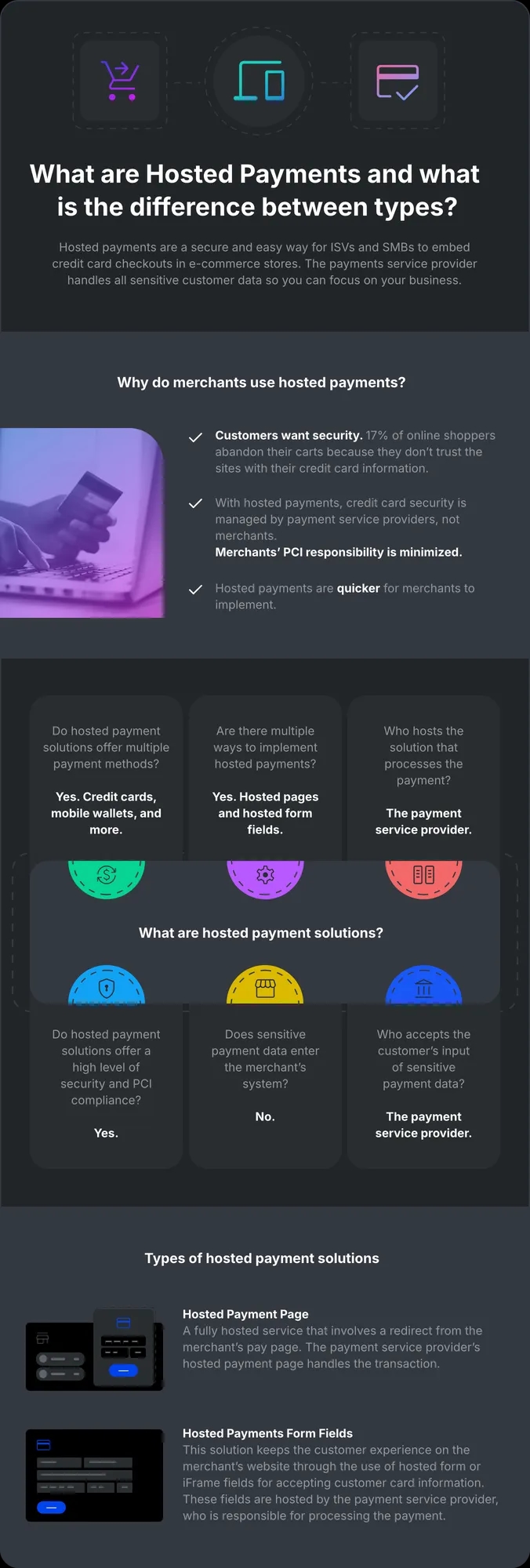 Hosted payments