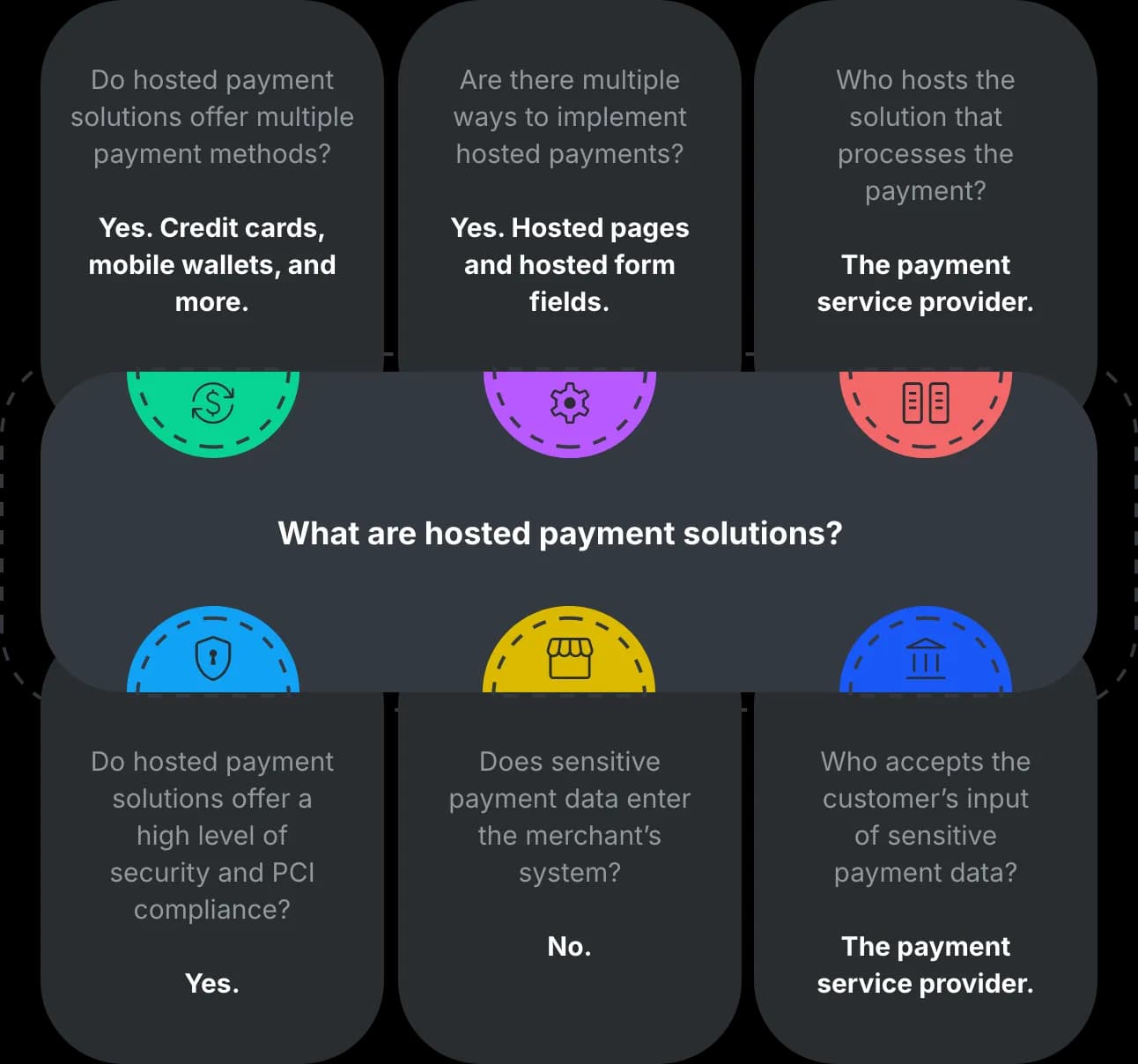 hosted payments