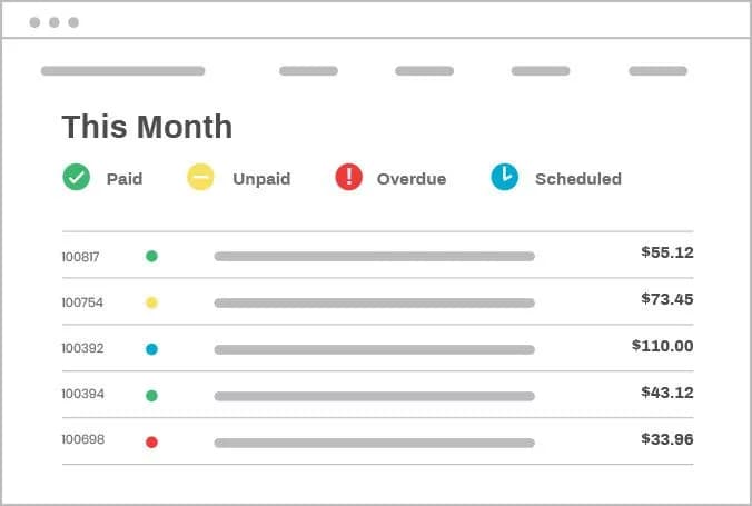 Reporting dashboard